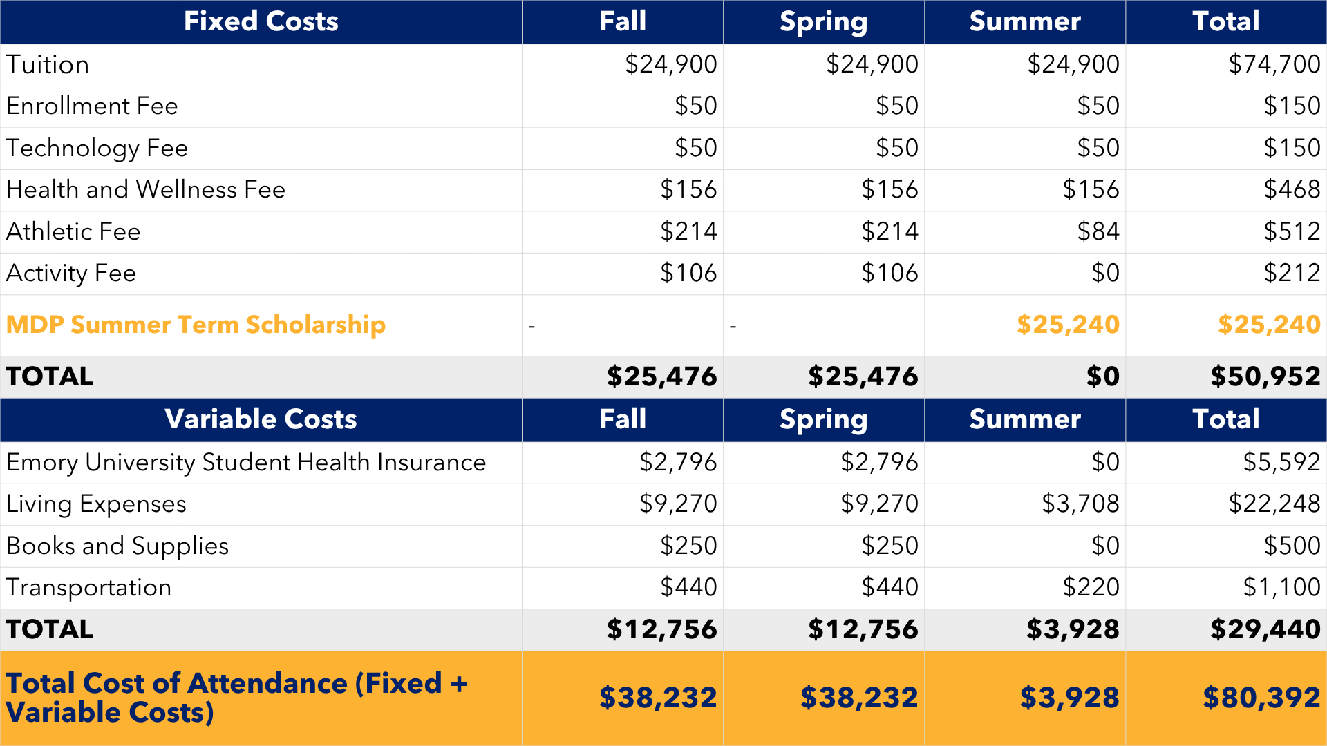 Program Costs
